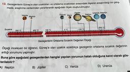 13. Gezegenlerin Güneş'e olan uzaklıkları ve ortalama sıcaklıkları arasındaki ilişkinin araştırıldığı bir çalış-
mada, araştırma verilerinden yararlanarak aşağıdaki ölçek oluşturulmuştur.
Sıcaklık 500 °C
CT
Venüs Merkür
400 °C
100 °C
Dünya Mars
0 °C
B) Jüpiter
Jüpiter
-100 °C
Satürn
Uranus Neptün
C) Venüs
1
-200 °C
Gezegenlerin Ortalama Sıcaklık Değerleri Ölçeği
Ölçeği inceleyen bir öğrenci, Güneş'e olan uzaklık azaldıkça gezegenin ortalama sıcaklık değerinin
arttığı yorumunu yapmıştır.
Buna göre aşağıdaki gezegenlerden hangisi yapılan yorumun hatalı olduğuna kanıt olarak gös-
terilebilir?
A) Neptün
BROD
D) Uranüs