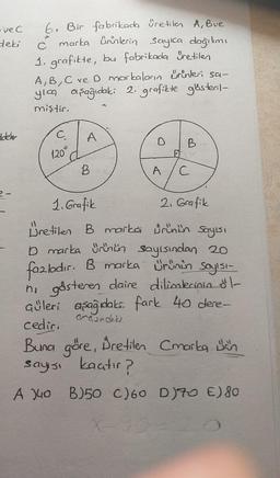 - ve C
deki
ddeler
6. Bir fabrikada üretilen A, Bue
marka ürünlerin sayıca dağılımı
1. grafikte, bu fabrikada retilen
C
A,B,C ve D markaların ürünleri sa-
yıca aşağıdakı 2: grafikte gösteril-
miştir.
C.
120°
A
B
D
A
B
C
1. Grafik
2. Grafik
üretilen B marka ürünün Sayısı
D marka ürünün sayısından 20
fazladır. B marka ürünün sayısı-
ni gösteren daire dilimlerinin al-
Güleri aşağıdaki fark 40 dere-
cedir.
creundeks
Buna göre, Dretilen Cmarka n
sayısı kaçtır?
A 40 B)50 C)60 D)70 €) 80
X-90-