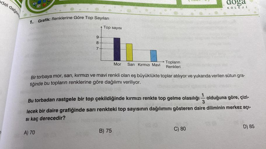 del dağılım
1. Grafik: Renklerine Göre Top Sayıları
986
7
A) 70
Top sayısı
Mor Sarı Kırmızı Mavi
Topların
Renkleri
Bir torbaya mor, sarı, kırmızı ve mavi renkli olan eş büyüklükte toplar atılıyor ve yukarıda verilen sütun gra-
fiğinde bu topların renklerin