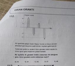 H
112.
112
ORAN ORANTI
10
-7
11+
A) 44
Değişim (adet)
Bir işyerinde çalışan Aysel, Beyza, Cemile ve Derya adlı dert
arkadaş 2 gün boyunca çeşitli ürünler meydana getirmişlerdir.
111
C
Yukarıdaki grafik bu işçilerin ikinci gündeki üretim sayılannin
birinci güne göre değişimini göstermektedir.
Bu işçilerin ilk gündeki üretim ortalaması 48 olduğuna
göre, ikinci gündeki üretim ortalaması kaçtır?
B) 45
D
C) 46
81111: 12111
D) 47
E) 48