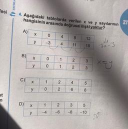 fesi
et
n
NAVA
4. Aşağıdaki tablolarda verilen x ve y sayılarının
hangisinin
arasında doğrusal ilişki yoktur?
A)
B)
C)
D)
y
X
y
X
X
y
X
y
0
-3
0
0
1
0
1
-4
1
1
2
2
4
4
2
-6
8
11
22
4
6
12
18
3
3
LO
5
8
3
5
-8 -10
21
7x-3
xay
-2x1
21