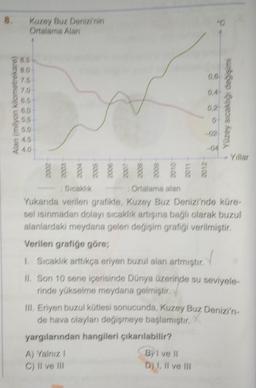 8. Kuzey Buz Denizi'nin
Ortalama Alan
Alan (milyon kilometrekare)
7.5
0,6
04
0,2
-04
yargılarından hangileri çıkarılabilir?
A) Yalnız 1
C) II ve III
de pedis ABZA
:Sıcaklık
:Ortalama alan
Yukarıda verilen grafikte, Kuzey Buz Denizi'nde küre-
sel ısınmadan dolayı sıcaklık artışına bağlı olarak buzul
alanlardaki meydana gelen değişim grafiği verilmiştir.
Verilen grafiğe göre;
Byl ve il
D) I, II ve Ill
Yillar
1. Sıcaklık arttıkça eriyen buzul alan artmıştır.
II. Son 10 sene içerisinde Dünya üzerinde su seviyele-
rinde yükselme meydana gelmiştir.
III. Eriyen buzul kütlesi sonucunda, Kuzey Buz Denizi'n-
de hava olayları değişmeye başlamıştır/
A