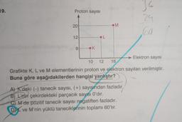 19.
Proton sayısı
20
12
8
K
L
M
24
60
A) K'deki (-) tanecik sayısı, (+) sayısından fazladır,
B) L'nin çekirdekteki parçacık sayısı 0'dır.
C) M'de pozitif tanecik sayısı negatiften fazladır.
DL ve M'nin yüklü taneciklerinin toplamı 60'tır.
Elektron sayısı
10 12 16
Grafikte K, L ve M elementlerinin proton ve elektron sayıları verilmiştir.
Buna göre aşağıdakilerden hangisi yanlıştır?