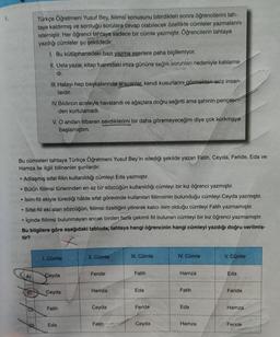 1.
●
•
(A)
Türkçe Öğretmeni Yusuf Bey, fiilimsi konusunu bitirdikten sonra öğrencilerini tah-
taya kaldırmış ve sorduğu sorulara cevap olabilecek özellikte cümleler yazmalarını
istemiştir. Her öğrenci tahtaya sadece bir cümle yazmıştır. Öğrencilerin tahtaya
yazdığı cümleler şu şekildedir:
Bu cümleleri tahtaya Türkçe Öğretmeni Yusuf Bey'in istediği şekilde yazan Fatih, Ceyda, Feride, Eda ve
Hamza ile ilgili bilinenler şunlardır:
B
I. Bu kütüphanedeki bazı yazma eserlere paha biçilemiyor.
II. Usta yazar, kitap fuarındaki imza gününe sağlık sorunları nedeniyle katılama-
di.
Adlaşmış sifat-fiilin kullanıldığı cümleyi Eda yazmıştır.
• Bütün fiilimsi türlerinden en az bir sözcüğün kullanıldığı cümleyi bir kız öğrenci yazmıştır.
İsim-fiil ekiyle türediği hâlde sifat görevinde kullanılan fiilimsinin bulunduğu cümleyi Ceyda yazmıştır.
• Sifat-fiil eki alan sözcüğün, fiilimsi özelliğini yitirerek kalıcı isim olduğu cümleyi Fatih yazmamıştır.
İçinde fiilimsi bulunmayan ancak birden fazla çekimli fiil bulunan cümleyi bir kız öğrenci yazmamıştır.
Bu bilgilere göre aşağıdaki tabloda, tahtaya hangi öğrencinin hangi cümleyi yazdığı doğru verilmiş-
tir?
D
III. Hatayı hep başkalarında arayanlar, kendi kusurlarını görmekten aciz insan-
lardır.
IV. Bıldırcın aceleyle havalandı ve ağaçlara doğru seğirtti ama şahinin pençesin-
den kurtulamadı.
V. O andan itibaren evdiklerimi bir daha göremeyeceğim diye çok korkmaya
başlamıştım.
1. Cümle
Ceyda
Ceyda
Fatih
Eda
II. Cümle
Feride
Hamza
Ceyda
Fatih
III. Cümle
Fatih
Eda
Feride
Ceyda
IV. Cümle
Hamza
Fatih
Eda
Hamza
V. Cümle
Eda
Feride
Hamza
Feride