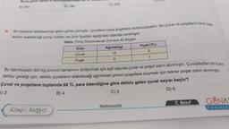 Buna göre Deniz'in kumbarasındaki 50 KF TOK
A) 160
B) 180
C) 200
6.
Bir bakliyat fabrikasında işlem gören pirinçler, çuvallara veya poşetlere doldurulacaktır. Bu çuval ve poşetlerin birer adet-
lerinin alabileceği pirinç miktarı ve ürün fiyatları aşağıdaki tabloda verilmiştir.
Tablo: Pirinç Doldurulacak Ürünlere Ait Bilgiler
Ürün
Çuval
Poşet
Kamp'ı keşfet
Ağırlık(kg)
10
5
D) 220
Bu fabrikadaki 300 kg pirincin tamamını doldurmak için eşit sayıda çuval ve poşet satın alınmıştır. Çuvallardan bir kısmı
defolu geldiği için, defolu çuvalların alabileceği ağırlıktaki pirinci poşetlere koymak için tekrar poşet satın alınmıştır.
Çuval ve poşetlere toplamda 68 TL para ödendiğine göre defolu gelen çuval sayısı kaçtır?
A) 3
B) 4
C) 5
D) 6
Matematik
Fiyat (TL)
2
1
7. Sınıf
GUNAY
YAYINLA