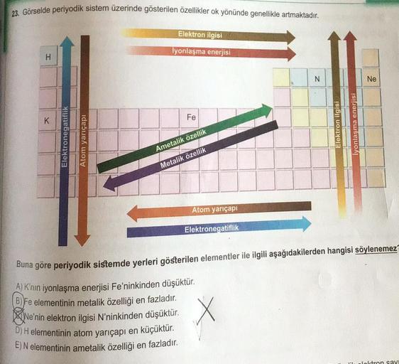 23. Görselde periyodik sistem üzerinde gösterilen özellikler ok yönünde genellikle artmaktadır.
Elektron ilgisi
lyonlaşma enerjisi
H
K
Elektronegatiflik
Atom yarıçapı
Fe
Ametalik özellik
Metalik özellik
Atom yarıçapı
Elektronegatiflik
N
X
Elektron ilgisi
1
