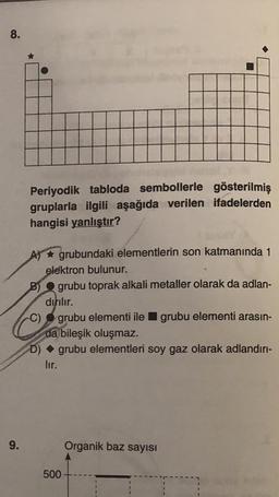 8.
9.
Periyodik tabloda sembollerle gösterilmiş
gruplarla ilgili aşağıda verilen ifadelerden
hangisi yanlıştır?
grubundaki elementlerin son katmanında 1
elektron bulunur.
grubu toprak alkali metaller olarak da adlan-
dırılır.
C) grubu elementi ile grubu elementi arasın-
da bileşik oluşmaz.
D) grubu elementleri soy gaz olarak adlandırı-
lir.
Organik baz sayısı
500-