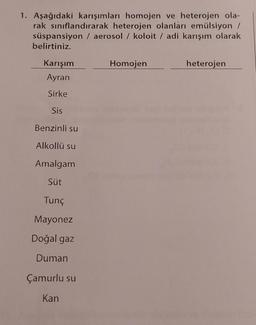 1. Aşağıdaki karışımları homojen ve heterojen ola-
rak sınıflandırarak heterojen olanları emülsiyon /
süspansiyon / aerosol / koloit/adi karışım olarak
belirtiniz.
Karışım
Ayran
Sirke
Sis
Benzinli su
Alkollü su
Amalgam
Süt
Tunç
Mayonez
Doğal gaz
Duman
Çamurlu su
Kan
Homojen
heterojen