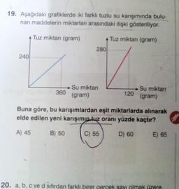 19. Aşağıdaki grafiklerde iki farklı tuzlu su karışımında bulu-
nan maddelerin miktarları arasındaki ilişki gösteriliyor.
Tuz miktarı (gram)
Tuz miktarı (gram)
240
360
280
Su miktarı
(gram)
120
Su miktarı
(gram)
Buna göre, bu karışımlardan eşit miktarlarda alınarak
elde edilen yeni karışımın tuz oranı yüzde kaçtır?
A) 45
B) 50
C) 55
D) 60 E) 65
20. a, b, c ve d sifirdan farklı birer gerçek sayı olmak üzere.
11