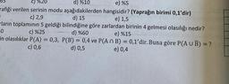 c) %20
d) %10
e) %5
rafiği verilen serinin modu aşağıdakilerden hangisidir? (Yaprağın birimi 0,1'dir)
c) 2,9
d) 15
e) 1,5
ların toplamının 5 geldiği bilindiğine göre zarlardan birinin 4 gelmesi olasılığı nedir?
d) %60
0
c) %25
e) %15
in olasılıklar P(A) = 0,3, P(B) = 0,4 ve P(An B) = 0,1'dir. Buna göre P(AUB) = ?
d) 0,5
c) 0,6
e) 0,4