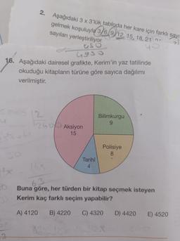 2.
Aşağıdaki 3 x 3'lük tabloda her kare için farklı sayı
gelmek koşuluyla 3/6,9 12, 15, 18, 21
sayıları yerleştiriliyor.
7
yo
USO
4930
16. Aşağıdaki dairesel grafikte, Kerim'in yaz tatilinde
okuduğu kitapların türüne göre sayıca dağılımı
verilmiştir.
2600 Aksiyon
15
Tarihî
4
Bilimkurgu
9
Polisiye
8
Buna göre, her türden bir kitap seçmek isteyen
63
PO
3)Kerim kaç farklı seçim yapabilir?
A) 4120 B) 4220 C) 4320 D) 4420
16.30 X =
E) 4520