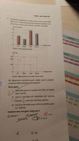 t
28. Aşağıdaki grafiklerde Ali, Bilal, Can ve Deniz isimli dört
öğrencinin matematik yazılısına çalışma süreleri ve bu
çalışmalar sonucunda aldıkları puanlar verilmiştir.
Süre (saat)
6
5
4
3
90
80
60
Ali
Grafik: Ders çalışma süresi
A Puan
Ali
TEMEL MATEMATİK
Bilal Can Deniz
Grafik: Matematik sınavından alınan puan
Bilal Can Deniz
Bir öğrencinin verimlilik puanı; aldığı puanın çalışma
süresine bölünmesiyle bulunmaktadır.
Buna göre,
Öğrenciler
1. Verimlilik puanı en yüksek olan Bilal, en düşük
olan Can'dır.
ifadelerinden hangileri doğrudur?
A) Yalnız t
B) Yalniz III
Dve III
10
-Öğrenciler
II. Can'ın yazılıdan 80 alabilmesi için çalışma
1
süresini oranında arttırması gerekir.
3
III. Deniz'in verimlilik puanı Ali'nin verimlilik puani-
nın %80'idir.
C) I ve II
B) 1, II ve III
B
DENEME 8
10. C 11.D 12.D
30. C 31.8 32.C
ENEME 9
11.C
12.D 13.D
31. E 32. D 33. D
12. B
D
E
1
13. A
33. E
14. E
34. D
15. E
35. D
14. A
34. B
15. E
35. B
16. B
36. D