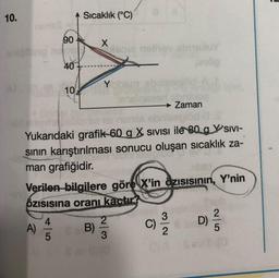 10.
90
A)
40
4
5
10
Sıcaklık (°C)
X
Y
Zaman
ebrizeplőd 8 S
Yukarıdaki grafik 60 g X SIVISI ile 80 g SIVI-
sının karıştırılması sonucu oluşan sıcaklık za-
man grafiğidir.
B)
Verilen bilgilere göre X'in Özısısının, Y'nin
Özısısına oranı kactır?
inslaseed
2
3
abredu
C)
3
2
D)
2
5