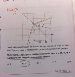 I
O
Örnek:(4)
K L M
P
N
Şekildeki gösterilmeyen bir düzlem aynaya gelen X ve Y ışık ışınların-
dan X ışını aynaya O noktasından çarparak K noktasından geçiyor.
A) L
X
Buna göre, Y ışık ışını aynadan yansıdıktan sonra L, M, N, P, R
Y noktalarından hangisinden geçerek yansır?
B) M
R
C) N
D) P
E) R
Fizik (2. Kitap) / 23