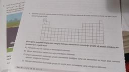 4.
a#0 ve m,n birer tam sayı
(a) = a ve
Bir pistte iki yarış arabası
katina, 2. araba hizini 1f
Ra
Daha
kaç k
A) 2
4.
Şekildeki periyodik tabloda ametal sınıfında yer alan Hidrojen elementi ile metal element sınıfında yer alan Lityum
elementi gösterilmiştir.
H
Li
Buna göre aşağıdaki bilgilerden hangisi Hidrojen elementinin bulunduğu grupta tek ametal olduğunu an-
lamamız için yeterli olur?
A) Hidrojenin Isıyı ve elektriği iyi iletmediğinin bilinmesi
B) Lityum elementinin parlak olup ışığı yansıttığının bilinmesi
Test-28 1.C 2.A 3.B 4.B 5.C 6.D
C) Lityum elementinin bulunduğu grupta işlenebilirlik özelliğine sahip altı elementten en küçük atom numaralı
element olduğunun bilinmesi
D) Hidrojen elementinin bulunduğu grupta en küçük atom numarasına sahip olduğunun bilinmesi