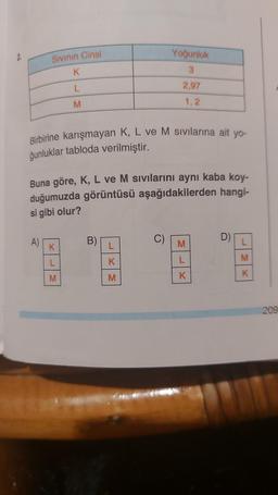 Sıvının Cinsi
K
L
M
A)
Birbirine karışmayan K, L ve M sıvılarına ait yo-
ğunluklar tabloda verilmiştir.
Buna göre, K, L ve M sıvılarını aynı kaba koy-
duğumuzda görüntüsü aşağıdakilerden hangi-
si gibi olur?
K
L
M
B)
Yoğunluk
3
L
K
M
2,97
1,2
C)
M
L
K
D)
L
M
K
209
