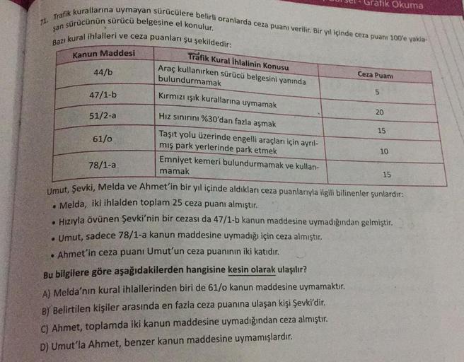 71. Trafik kurallarına uymayan sürücülere belirli oranlarda ceza puanı verilir. Bir yıl içinde ceza puanı 100'e yakla-
şan sürücünün sürücü belgesine el konulur.
Bazı kural ihlalleri ve ceza puanları şu şekildedir:
Kanun Maddesi
●
44/b
47/1-b
●
51/2-a
61/0