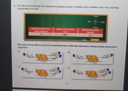 6. Fen bilimleri dersinde öğretmen öğrencilerini gruplara ayırmış ve tahtada verilen özelliklere sahip deney düzeneği
hazırlamalarını istemiştir.
A)
Cisimlere Etki Eden
Kuvvet Sayısı
3
4 N
8N
1. Grup
Buna göre hangi öğrenci grubunun tasarladığı deney düzeneği öğretmenin tahtaya çizdiği açıklamalara
uygundur?
III. Grup
6 N
Bileşke Kuvvetinin
Yönü
Bati
2N
B)
27
Batı
Kuzey
Güney
Bileşke Kuvvetin
Şiddeti
2 N
6 N
II. Grup
Doğu
IV. Grup
2N
8 N