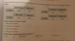 1. Cisim
Okuldaki bir etkinlikte çeşitli renklerdeki cisimlere farklı renkte işıklarla bakıldığında hangi renk göründükleri aşağıda
verilmiştir.
3. Cisim
Kırmızı ışık
Siyah
Mavi ışık
Siyah
Mavi ışık
Mavi
Yeşil ışık
Siyah
Buna göre tabloda verilenlere göre,
11. cisim mavi renklidir.
12 cisim kırmızı renklidir.
3. cisim sarı renklidir.
N. 4. cisima yeşil renklidir.
pikanımlarından hangileri kesinlikle doğrudur?
A) I've l
B) Il ve IV
2. Cisim
4. Cisim
and acikUP.
C) I, II ve IV
Yeşil ışık
Siyah
+
Beyaz ışık
Yeşil
Beyaz ışık
Kırmızı
Kırmızı ışık
Siyah
D) II, III ve IV