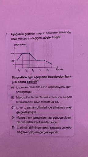 1. Aşağıdaki grafikte mayoz bölünme sırasında
DNA miktarının değişimi gösterilmiştir.
4a
DNA miktarı
2a
a
Evreler
1₂ 13 ta ts
Bu grafikle ilgili aşağıdaki ifadelerden han-
gisi doğru değildir?
A) t₁ zaman diliminde DNA replikasyonu ger-
çekleşmiştir.
B) Ma