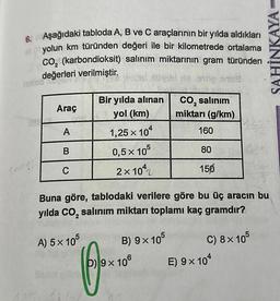 6. Aşağıdaki tabloda A, B ve C araçlarının bir yılda aldıkları
ali yolun km türünden değeri ile bir kilometrede ortalama
CO₂ (karbondioksit) salınım miktarının gram türünden
değerleri verilmiştir.
Molso
299
Araç
A
B
C
Bir yılda alınan
yol (km)
A) 5 x 105
1,25 x 104
0,5 x 105
2x 102
(610x
B) 9 × 105
CO₂ salınım
miktarı (g/km)
D) 9x 106
160
Buna göre, tablodaki verilere göre bu üç aracın bu
yılda CO₂ salınım miktarı toplamı kaç gramdır?
80
15,0
C) 8 × 105
SAHİNKAYA
E) 9 × 104
