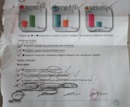 nomjer changer wetens
bilgileri verilmiştir.
Buna göre;
Madde
OFFER
Z X
Yukanda A. ve Ikanşımlanını meydana getiren maddeler ve miktarları grafiklerde verilmiştir.
Kanşımlar ile ilgili;
OLDED
A kanşumi, özelliği her yerinde aynı olan karışımdır.
karışımı, çözücü ve çözünenden oluşur.
karışımını oluşturan maddelerin dağılımı karışımın her yerinde aynı değildir.
Madde
kanşımında x maddesi çözünendir.
ile T maddesi homojen karisim olusturabilir.
V
A kanşımı soda olabilir ve buna göre X karbondioksit Y ise su olur.
Znin yoğunlugnin yoğunluğunda, büyük olabil
cikarimlarından hangiler yapılabili
A) I vel
Madde
I, III ve IV
DT. II, III ve IV
113