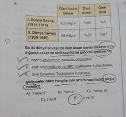 D
5.
I. Dünya Savaşı
(1914-1918)
II. Dünya Savaşı
(1939-1945)
Ölen İnsan
Sayısı
9,5 milyon
D) I ve II
Ölen
Asker
%95
B) Yalnız II
Ölen
Sivil
%33
65 milyon
Bu iki dünya savaşında ölen insan sayısı dikkate alın-
dığında asker ve sivil kayıpların giderek artmasına
I. cephe kavramının zamanla değişmesi,
II. silah teknolojisinin ve NBC silahlarının kullanılması,
%5
111. Sivil Savunma Teşkilatının kurulması
gelişmelerinden hangilerinin ortam hazırladığı söyle-
nebilir?
A) Yalnız I
%67
E) I, II ve III
C) Yalnız III
7