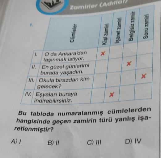 1.
A) I
1.
II.
Zamirler (Adill
Cümleler
O da Ankara'dan
taşınmak istiyor.
En güzel günlerimi
burada yaşadım.
III. Okula birazdan kim
gelecek?
IV. Eşyaları buraya
indirebilirsiniz.
B) II
EZ STYX
X
İşaret zamiri
Belgisiz zamir
Bu tabloda numaralanmış cümlele