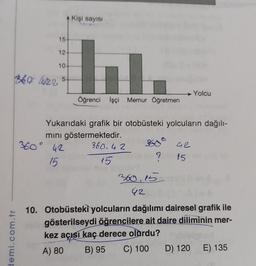 360 122
demi.com.tr
15
12-
10-
5.
Kişi sayısı
360° 42
15
h
Öğrenci İşçi Memur Öğretmen
Yukarıdaki grafik bir otobüsteki yolcuların dağılı-
mını göstermektedir.
360.42
15
?
360.15
42
Yolcu
42
15
10. Otobüsteki yolcuların dağılımı dairesel grafik ile
gösterilseydi öğrencilere ait daire diliminin mer-
kez açısı kaç derece olurdu?
A) 80
B) 95
C) 100
D) 120 E) 135