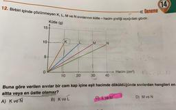 << Deneme
12. Birbiri içinde çözünmeyen K, L, M ve N sıvılarının kütle - hacim grafiği aşağıdaki gibidir.
Kütle (g)
15
10
# 5+
0
K
10
20
M
30
N
40
09
C) L ve M
1
0,3
Hacim (cm³)
14
DONN
Buna göre verilen sıvılar bir cam kap içine eşit hacimde döküldüğünde sıvılardan hangileri en
altta veya en üstte olamaz?
A) K ve N
B) K ve L
D) M ve N