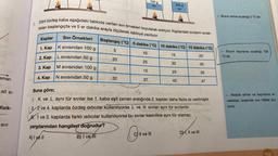 aman
ait si-
fizik-
SIVI
Kaplar
Sivi Örnekleri
1. Kap
K SIVISından 100 g
2. Kap
L SIVISından 50 g
3. Kap
M SIVISından 100 g
4. Kap N SIVISından 50 g
Dört özdeş kaba aşağıdaki tabloda verilen sıvı örnekleri koyularak ısıtılıyor. Kaplardaki sıvıların sıcak-
lıkları başlangıçta ve 5 er dakika arayla ölçülerek tabloya yazılıyor.
5
Başlangıç (°C) 5 dakika (°C) 10 dakika (°C) 15 dakika (°C)
15
20
20
5
32
10
25
100 g
su
15
37
200 g
su
II ve III
30
25
42
35
D, II ve III
35
Buna göre;
S
1. K ve L aynı tür sıvılar ise 1. kaba eşit zaman aralığında 2. kaptan daha fazla ısı verilmiştir.
2 ve 4. kaplarda özdeş ısıtıcılar kullanılıyorsa L. ve N sıvıları aynı tür sıvılardır.
1 ve 3. kaplarda farklı ısıtıcılar kullanılıyorsa bu sıvılar kesinlikle aynı tür olamaz.
yargılarından hangileri doğrudur?
A) I ve II
B) I ve Ill
47
> Buzun erime sıcaklığı 0 °C'dir.
> Suyun kaynama sıcaklığı 100
°C'dir.
> Madde erime ve kaynama si-
caklıkları arasında sıvı hâlde bu-
lunur.
155