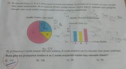 10. Bir otomobil firması A, B ve C olmak üzere üç model üretmektedir. Bu firmada her bir modelin bir kısmı otomatik
vites olarak üretilmektedir. Bir yıl boyunca firmanın ürettiği araçların sayıca dağılımı aşağıdaki daire grafiğinde,
otomatik vites olarak üretilen araçların yüzdesi ise sütun grafiğinde gösterilmiştir.
30%
Grafik: Üretilen Araç Sayısı
A
90
B
Ø
Otomotik Vites (%)
25
20
Grafik: Otomatik Araç Yüzdesi
3
360
g
A B C
360
12=90
Araç Modeli
1-6
25
9
27
20 OV
Bir yıl boyunca C model araçtan 360 adet üretilmiş, B model araçların ise 9'u otomatik vites olarak üretilmiştir.
Buna göre bir yıl boyunca üretilen A ve C model araçlardan toplam kaçı otomatik vitestir?
A) 117
B) 108
C) 99
D) 78