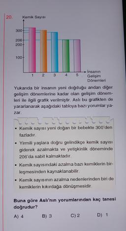 20.
300-
Kemik Sayısı
206
200-
100+
zar.
●
1 2 3 4 5
Yukarıda bir insanın yeni doğduğu andan diğer
gelişim dönemlerine kadar olan gelişim dönem-
leri ile ilgili grafik verilmiştir. Aslı bu grafikten de
yararlanarak aşağıdaki tabloya bazı yorumlar ya-
İnsanın
Gelişim
Dönemleri
in any
Kemik sayısı yeni doğan bir bebekte 300'den
fazladır.
• Yirmili yaşlara doğru gelindikçe kemik sayısı
giderek azalmakta ve yetişkinlik döneminde
206'da sabit kalmaktadır.
• Kemik sayısındaki azalma bazı kemiklerin bir-
leşmesinden kaynaklanabilir.
• Kemik sayısının azalma nedenlerinden biri de
kemiklerin kıkırdağa dönüşmesidir.
Buna göre Aslı'nın yorumlarından kaç tanesi
doğrudur?
A) 4
B) 3
C) 2
D) 1