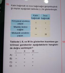 16.
Kalın bağırsak ve ince bağırsağın gerçekleştirdi-
ği olaylar aşağıdaki tabloda (+) ile gösterilmiştir.
Kimyasal sindirim
yapar.
Madde iletimi
sağlar.
Mekanik sindirim
A)
B)
C)
D)
+
-
+
yapar.
-
Tabloda I, II, ve III ile gösterilen kısımlara ge-
tirilmesi gerekenler aşağıdakilerin hangisin-
de doğru verilmiştir?
I
||
Kalın
İnce
bağırsak bağırsak
I
+1 +
|||
+
||
+11+
+
+
|||
18.