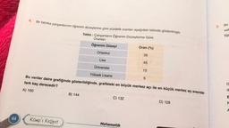 44
Bir fabrika çalışanlarının öğrenim düzeylerine göre yüzdelik oranları aşağıdaki tabloda gösterilmiştir.
Tablo: Çalışanların Öğrenim Düzeylerine Göre
Oranları
Öğrenim Düzeyi
Kamp'ı keşfet
Ortaokul
Lise
Üniversite
B) 144
C) 132
Oran (%)
Yüksek Lisans
fark kaç derecedir?
Bu veriler daire grafiğinde gösterildiğinde, grafikteki en büyük merkez açı ile en küçük merkez açı arasındaki
A) 160
Matematik
35
45
15
5
D) 128
2.
Bir
sat
fiği
G
d
E
h
A
