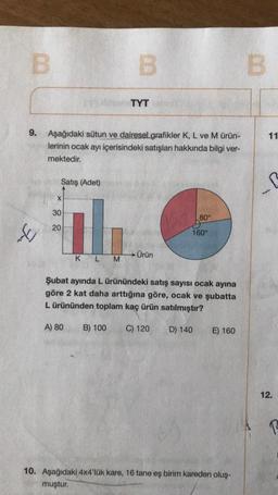 B
9.
Fr
Satış (Adet)
Aşağıdaki sütun ve dairesel grafikler K, L ve M ürün-
lerinin ocak ayı içerisindeki satışları hakkında bilgi ver-
mektedir.
X
30
20
B
K L M
TYT
Ürün
80°
160°
Şubat ayında L ürünündeki satış sayısı ocak ayına
göre 2 kat daha arttığına göre, ocak ve şubatta
L ürününden toplam kaç ürün satılmıştır?
A) 80 B) 100 C) 120 D) 140
E) 160
10. Aşağıdaki 4x4'lük kare, 16 tane eş birim kareden oluş-
muştur.
B
11
12.
R