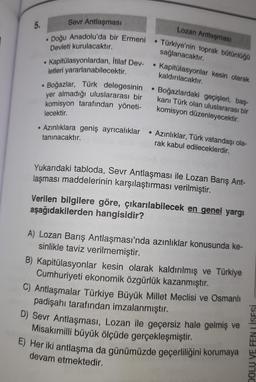 5.
●
.
Sevr Antlaşması
Doğu Anadolu'da bir Ermeni
Devleti kurulacaktır.
Kapitülasyonlardan, İtilaf Dev-
letleri yararlanabilecektir.
Boğazlar, Türk delegesinin
yer almadığı uluslararası bir
komisyon tarafından yöneti-
lecektir.
• Azınlıklara geniş ayrıcalıklar
tanınacaktır.
●
●
●
Lozan Antlaşması
Türkiye'nin toprak bütünlüğü
sağlanacaktır.
Kapitülasyonlar kesin olarak
kaldırılacaktır.
Boğazlardaki geçişleri, baş-
kanı Türk olan uluslararası bir
komisyon düzenleyecektir.
Azınlıklar, Türk vatandaşı ola-
rak kabul edileceklerdir.
Yukarıdaki tabloda, Sevr Antlaşması ile Lozan Barış Ant-
laşması maddelerinin karşılaştırması verilmiştir.
Verilen bilgilere göre, çıkarılabilecek en genel yargı
aşağıdakilerden hangisidir?
A) Lozan Barış Antlaşması'nda azınlıklar konusunda ke-
sinlikle taviz verilmemiştir.
B) Kapitülasyonlar kesin olarak kaldırılmış ve Türkiye
Cumhuriyeti ekonomik özgürlük kazanmıştır.
C) Antlaşmalar Türkiye Büyük Millet Meclisi ve Osmanlı
padişahı tarafından imzalanmıştır.
D) Sevr Antlaşması, Lozan ile geçersiz hale gelmiş ve
Misakımilli büyük ölçüde gerçekleşmiştir.
E) Her iki antlaşma da günümüzde geçerliliğini korumaya
devam etmektedir.
DOLU VE FEN LİSESİ