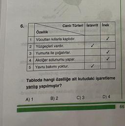 6.
nsliaxo
Canlı Türleri İstavrit İnek
v velo se nazal
Özellik laim
1
Vücutları kıllarla kaplıdır.
2
Yüzgeçleri vardır.
3 Yumurta ile çoğalırlar.
4
Akciğer solunumu yapar.sinalo! DUE
5 Yavru bakımı yoktur.
poblacion amonu ebbe, Feldo 18
Tabloda hangi özelliğe ait kutudaki işaretleme
yanlış yapılmıştır?
Abnodubl nabovari nexhilneto n.
A) 1
B) 2
✓
C) 3 units a D) 4
66
