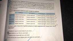 usu
gö-
ark
15. Sınava hazırlanan Derya bilgisayarı üzerinde test çözmeye başlamıştır. Öğretmeni her gün Türkçe ve ma-
tematikten ellişer, fen bilimleri ve sosyal bilgilerden kirkar soru çözmesini istemiştir. Derya çalışmasını öğ-
retmeninin de takip edebilmesi için bilgisayarına bir uygulama indirmiştir. Bu uygulamada belirlenen soru
sayısı ve daha fazla soru çözdüğünde her ders için öğretmeninin telefonuna "Hedefe ulaşılmıştır.", belirle-
nenden daha az soru çözdüğünde "Hedef tamamlanamadı.", hiç soru çözmediğinde "Çalışma yapılmadı."
mesajı gelmektedir.
Derya'nın öğretmeninin telefonuna gelen mesajlar şu şekildedir:
TÜRKÇE
PAZARTESİ Hedef tamamlanamadı.
SALI
Hedefe ulaşılmıştır.
ÇARŞAMBA Hedefe ulaşılmıştır.
PERŞEMBE Çalışma yapılmadı.
Hedefe ulaşılmıştır.
CUMA
MATEMATİK
Hedefe ulaşılmıştır.
Hedefe ulaşılmıştır.
Hedef tamamlanamadı.
Hedefe ulaşılmıştır.
Çalışma yapılmadı.
ce
LO
FEN BİLİMLERİ
SOSYAL BİLGİLER
Hedefe ulaşılmıştır. Hedefe ulaşılmıştır.
Çalışma yapılmadı. Hedefe ulaşılmıştır.
Hedefe ulaşılmıştır. Çalışma yapılmadı.
Hedefe ulaşılmıştır. Hedefe ulaşılmıştır.
Hedefe ulaşılmıştır. Çalışma yapılmadı.
Bu bilgilere göre Derya'nın 5 günlük çalışması ile ilgili aşağıdakilerden hangisi kesin olarak
söylenemez?
420
A) Hedeflerinin hepsini tamamladığı bir gün yoktur.
BMatematikten en az 150 soru çözmüştür.
C) Pazartesi bütün derslerden soru çözmüştür.
D) Fen bilimlerinden sosyal bilgilere göre daha fazla soru çözmüştür.