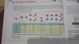 Freda
Test -9: Mutasyon ve Modifikasyon
Bir öğrenci yapacağı sunumda modifikasyonun insanlar üzerindeki etkilerini araştırma verilerine dayanarak arka-
daşlanıyla paylaşacaktır. Modifikasyonun yalnızca genlerin işleyişinde değişikliğe neden olduğunu bilimsel olarak
açıklayacaktır. Öğrencinin sunumda kullanmak üzere hazırladığı görseller ile yaptığı çalışma sonucunda elde ettiği
bilgileri kaydettiği çizelge aşağıda verilmiştir.
Tek yumurta ikizlerinin oluşumu
Birey
Ömer
Songül
Fatih
Hatice
Saç şekli
Kıvırcık
Düz
Kıvırcık
Kıvırcık
Kilo
60 kg
50 kg
50 kg
50 kg
TO
Çift yumurta ikizlerinin oluşumu
Göz rengi
Kahverengi
Kahverengi
Kahverengi
Mavi
Ekstra
Sorular
Boy
170 cm
160 cm
150 cm
160 cm
Ten rengi
Açık
Koyu
Açık
Açık
Buna göre öğrencinin modifikasyonun etkilerini hangi öğrencileri karşılaştırarak anlatması en uygun olur?
A) Omer ile Songül
C) Songül ile Hatice
B) Ömer ile Fatih
D) Songül ile Fatih
3.
Soru Çözümü >»>
Sw
0720
Bir araştırmaçı öne sürdüğü
zdeş bitki tohumlanının be
zenli aralıklarla ve eşit mikt
nın Şekil 1'de gösterildiği
tohumları ovadaki bahçes
bitkilerin büyüyüp yeterli
Ovadaki ba
yetiştirdiği
Araştırmacı yaptığı
cümlesi aşağıdakiler
A) Çevresel faktörler
B) Çevresel faktörle
C) Çevresel faktörle
D) Çevresel faktörle