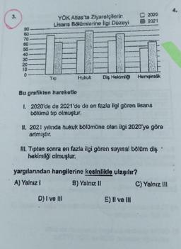 3.
90
80
70
60
50
40
30
20
10
YÖK Atlas'ta Ziyaretçilerin
Lisans Bölümlerine İlgi Düzeyi
Tip
Hukuk Diş Hekimliği
Bu grafikten hareketle
1. 2020'de de 2021'de de en fazla ilgi gören lisans
bölümü tıp olmuştur.
2020
2021
II. 2021 yılında hukuk bölümüne olan ilgi 2020'ye göre
artmıştır.
yargılarından hangilerine kesinlikle ulaşılır?
A) Yalnız (
B) Yalnız II
D) I ve III
Hemşirelik
III. Tıptan sonra en fazla ilgi gören sayısal bölüm dış
hekimliği almuştur.
E) Il ve Ill
C) Yalnız III