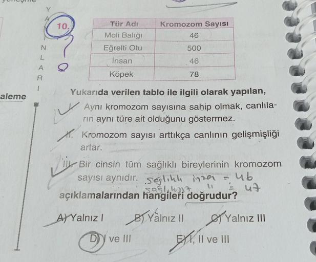 aleme
NLAR -
10.
Q
Tür Adı
Moli Balığı
Eğrelti Otu
İnsan
Köpek
N
Kromozom Sayısı
Yukarıda verilen tablo ile ilgili olarak yapılan,
Aynı kromozom sayısına sahip olmak, canlıla-
rin aynı türe ait olduğunu göstermez.
Kromozom sayısı arttıkça canlının gelişmiş