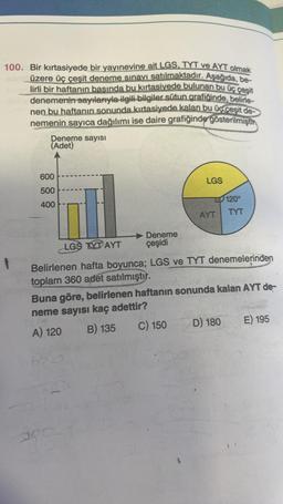 100. Bir kırtasiyede bir yayınevine ait LGS, TYT ve AYT olmak
üzere üç çeşit deneme sınavı satılmaktadır. Aşağıda, be-
lirli bir haftanın basında bu kırtasiyede bulunan bu üç çeşit
denemenin sayılarıyla ilgili bilgiler sütun grafiğinde, belirle
nen bu haftanın sonunda kırtasiyede kalan bu üç çeşit de-
nemenin sayıca dağılımı ise daire grafiğinde gösterilmiştir
Deneme sayısı
(Adet)
600
500
400
JO
LGS DAYT
Deneme
çeşidi
LGS
AYT
120⁰
Belirlenen hafta boyunca; LGS ve TYT denemelerinden
toplam 360 adet satılmıştır.
TYT
Buna göre, belirlenen haftanın sonunda kalan AYT de-
neme sayısı kaç adettir?
A) 120 B) 135
C) 150
D) 180
E) 195