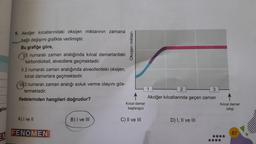 ştire
6. Akciğer kılcallarındaki oksijen miktarının zamana
bağlı değişimi grafikte verilmiştir.
Bu grafiğe göre,
1 numaralı zaman aralığında kılcal damarlardaki
karbondioksit, alveollere geçmektedir.
II.2 numaralı zaman aralığında alveollerdeki oksijen,
kılcal damarlara geçmektedir.
1113 numaralı zaman aralığı soluk verme olayını gös-
termektedir.
ifadelerinden hangileri doğrudur?
A) I ve II
FENOMEN
B) I ve III
Oksijen miktarı
Kılcal damar
başlangıcı
C) II ve III
1
2
3
Akciğer kılcallarında geçen zaman
D) I, II ve III
Kılcal damar
bitişi
67