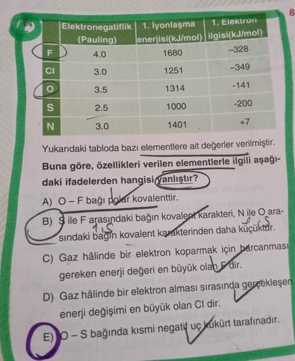 FC
O
S
N
Elektronegatiflik 1. İyonlaşma
(Pauling)
enerjisi(kJ/mol)
4.0
1680
1251
1314
1000
3.0
3.5
2.5
3.0
1401
1. Elektron
ilgisi(kJ/mol)
-328
-349
161
-141
-200
+7
Yukarıdaki tabloda bazı elementlere ait değerler verilmiştir.
Buna göre, özellikleri veril