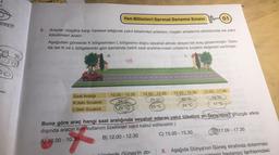 ineş'in
29.90
SO
DO
vap
Fen Bilimleri Sarmal Deneme Sınavı
6. Araçlar rüzgâra karşı hareket ettiğinde yakıt tüketimleri artarken, rüzgârı arkalarına aldıklarında ise yakıt
tüketimleri azalır.
Saat Aralığı
K'deki Sıcaklık
L'deki Sıcaklık
Aşağıdaki görselde K bölgesinden L bölgesine doğru seyahat etmek isteyen bir araç gösterilmiştir. Tablo-
da ise K ve L bölgelerinin gün içerisinde belirli saat aralıklarındaki ortalama sıcaklık değerleri verilmiştir.
K
10.00-10.30
24-C
20 °C
01
12.00-12.30
27 °C
25 °C
15.00-15.30
22 °C
24 °C
17.00-17.30
19 °C
17 °C.
Buna göre araç hangi saat aralığında seyahat ederse yakıt tüketimi en fazla olur? (Rüzgâr etkisi
dışında aracın tüm kullanım özellikleri sabit kabul edilecektir.)
A) 10.00 - 10.30
B) 12.00-12.30
C) 15.00-15.30
17.00-17.30
nes'in do- 8. Aşağıda Dünya'nın Güneş etrafında dolanması
tarihlerindeki