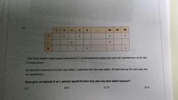 1
M
1
A) 7
2
X
3
X
4
X
5
X
48
X
X
49
50
X
1'den 50'ye kadarki doğal sayılar kullanılarak K, L ve M satırlarının ardışık bazı sütunları işaretleniyor ve bir tab-
lo oluşturuluyor.
C) 10
X
Bu tabloda K satırında 2 nin tam sayı katları, L satırında 3'ün tam sayı katlanı, M satırında ise 5'in tam sayı kat-
lan işaretleniyor.
Buna göre, bu tabloda K ve L satırları işaretli M satırı boş olan kaç tane sütün bulunur?
B) 8
D) 6