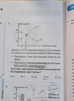 ER
aki | 7.
ORİJİNAL MATEMATİK
30
8.
10
Miktar (gram)
Zaman (saat)
4
Since Şekildeki grafik bir karışımda bulunan A ve B maddeleri-
benin ağırlıklarının zamana göre değişimini göstermektedir.
• Başlangıçtan 4 saat sonra karışımın %50'si B_mad-
evinee desidir. Canne
Başlangıçtan 2 saat sonra karşımdaki A ve B madde-
lerinin ağırlıkları toplamı 42 gramdır.
Oy oranları (%)
50
42
Buna göre, başlangıçtan kaç dakika sonra karışımda-
ki A maddesinin oranı %20 olur?
A) 8
B) 9
Blu
420/
A 34
DETAI
C) 9,5
8
1
D) 10
Illay (0)
E) 11,5
go'
Ocak ayı
Şubat ayı
1.
Ös
Aşa
kon
B ÖED COX
BL
sir
5.
D:
E
n