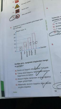 B)
C)
DY
25
20
2. Aşağıda 5-C sınıfının derslere göre başarı gra-
fiği verilmiştir.
Başarı oranı %
15
10-
5
0
Çevreye zararlı
Tahrip edici
Ateş yakılabilir
Matematik
Türkçe
Fen
Bilimleri
Sosyal
Bilgiler
Türkçe
Grafiğe göre, aşağıdaki bilgilerden hangi-
si yanlıştır?
A) Sınıfın en başarılı
B) Türkçe dersi başarısı, fen
başarısının
iki katıdır.
Zeka Küpü Yayınlan
Dersler
olduğu ders Türkçedir.
bilimleri dersinin
billigar
C) Sosyal bilgiler dersinden on pes öğrenci
başarı göstermiştir.
Yukarıda v
çenekte ve
D) Matematik dersinin başarısı diğer dersle-
re göre düşüktür.
diğer adversite-
A) 18 Yaş
B) Şiddet
C) 7 Yaş
D) Olum
nışla
5.
38