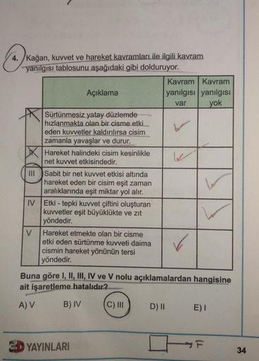 Me
4./Kağan, kuvvet ve hareket kavramları ile ilgili kavram
yanılgısı tablosunu aşağıdaki gibi dolduruyor.
|||
V
IV Etki- tepki kuvvet çiftini oluşturan
kuvvetler eşit büyüklükte ve zıt
yöndedir.
Sürtünmesiz yatay düzlemde
hızlanmakta olan bir cisme.etki..